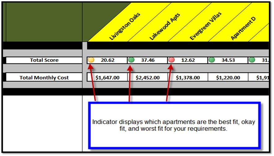 How to use the Apartment Search Spreadsheet
