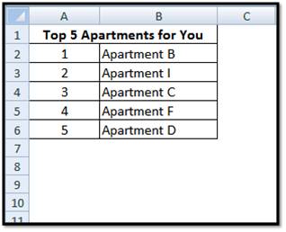apartment apartments comparison ranked search
