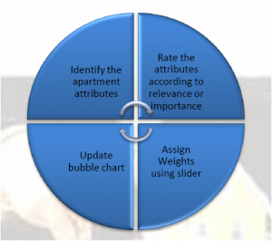 Process flow for rating comparison